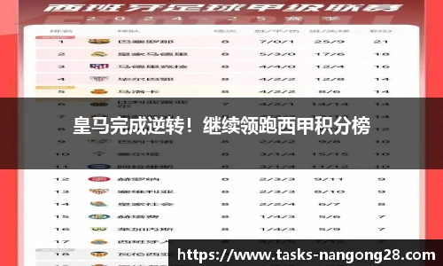 皇马完成逆转！继续领跑西甲积分榜