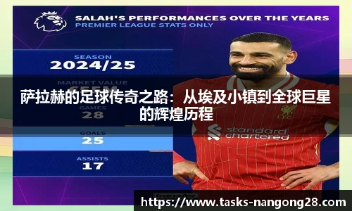 萨拉赫的足球传奇之路：从埃及小镇到全球巨星的辉煌历程